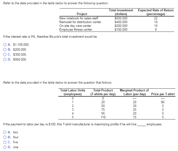 Solved Refer to the data provided in the table below to | Chegg.com