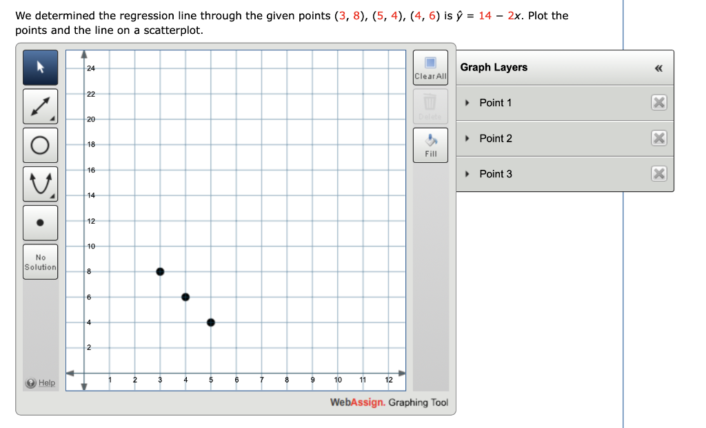 Solved We determined the regression line through the given | Chegg.com