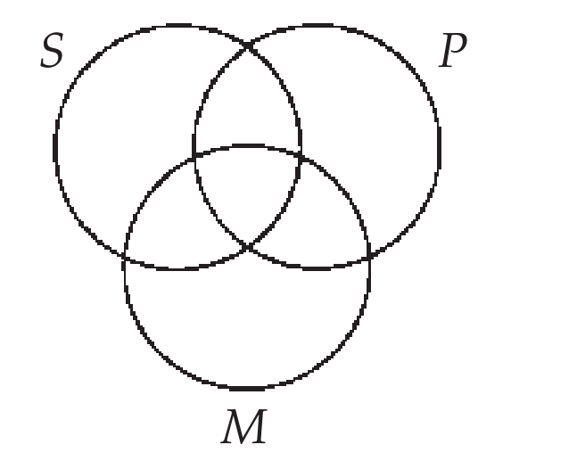 Categorical Logic Venn Diagrams / Categorical Logic Venn Diagrams / To ...