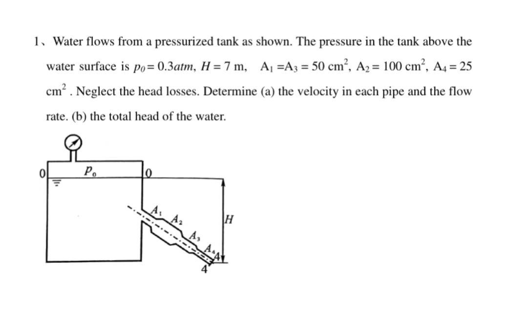 Solved 1、 Water Flows From A Pressurized Tank As Shown The