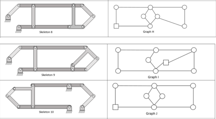 Match the skeleton diagrams with the correct graphs | Chegg.com
