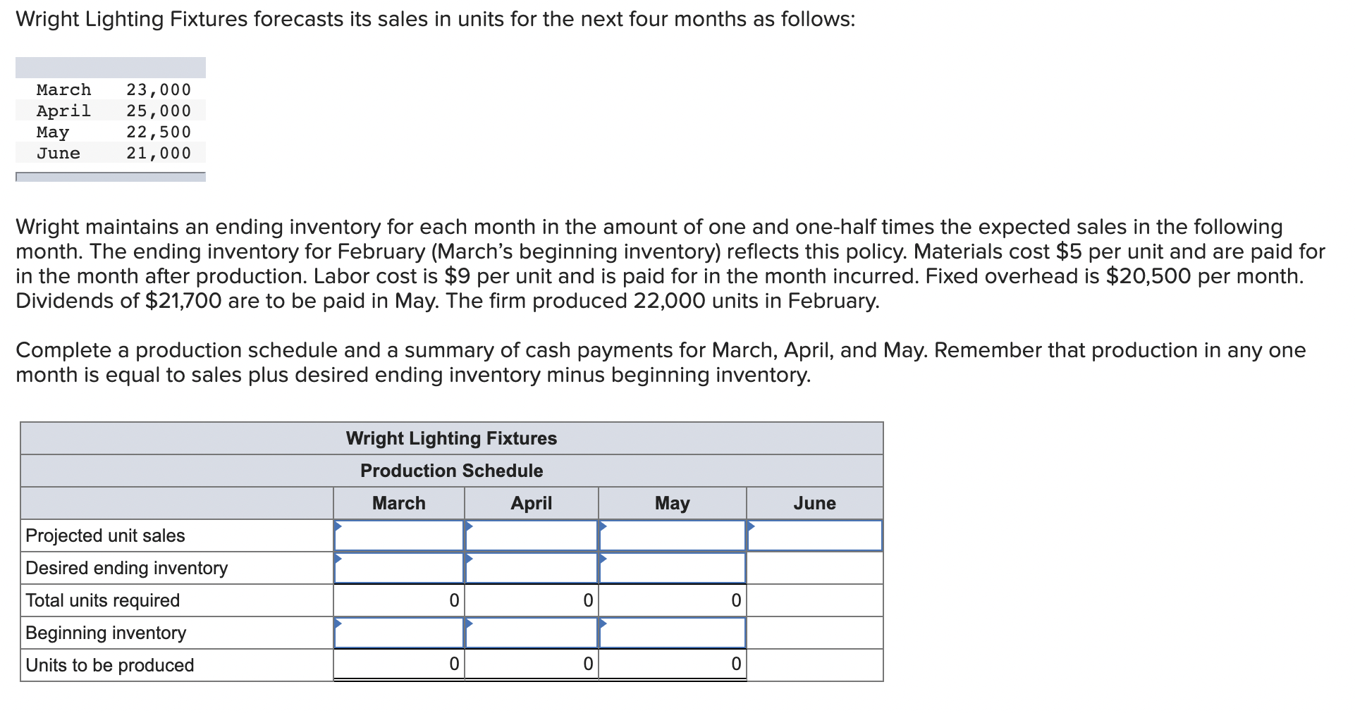 Solved Wright Lighting Fixtures Forecasts Its Sales In Units Chegg Com