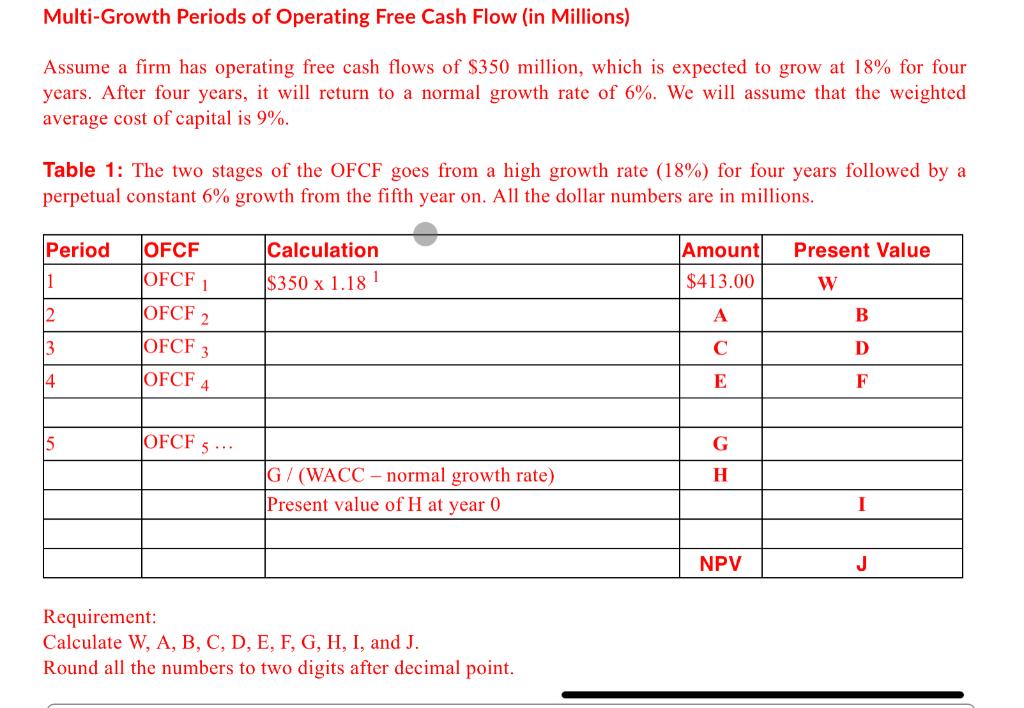 Solved Multi-Growth Periods of Operating Free Cash Flow (in | Chegg.com