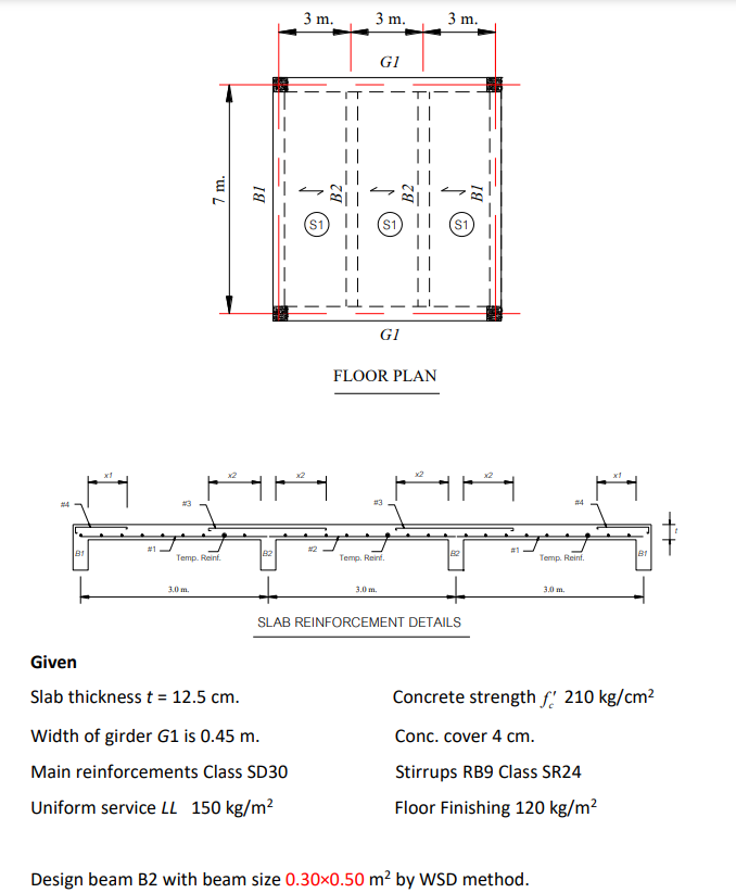 Solved 3 m. 3 m. 3 m. GI 7 m. B1 B2 S1 S1) S1 G1 FLOOR PLAN | Chegg.com