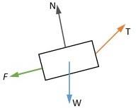 Solved A. The coefficient of static friction between Box A | Chegg.com