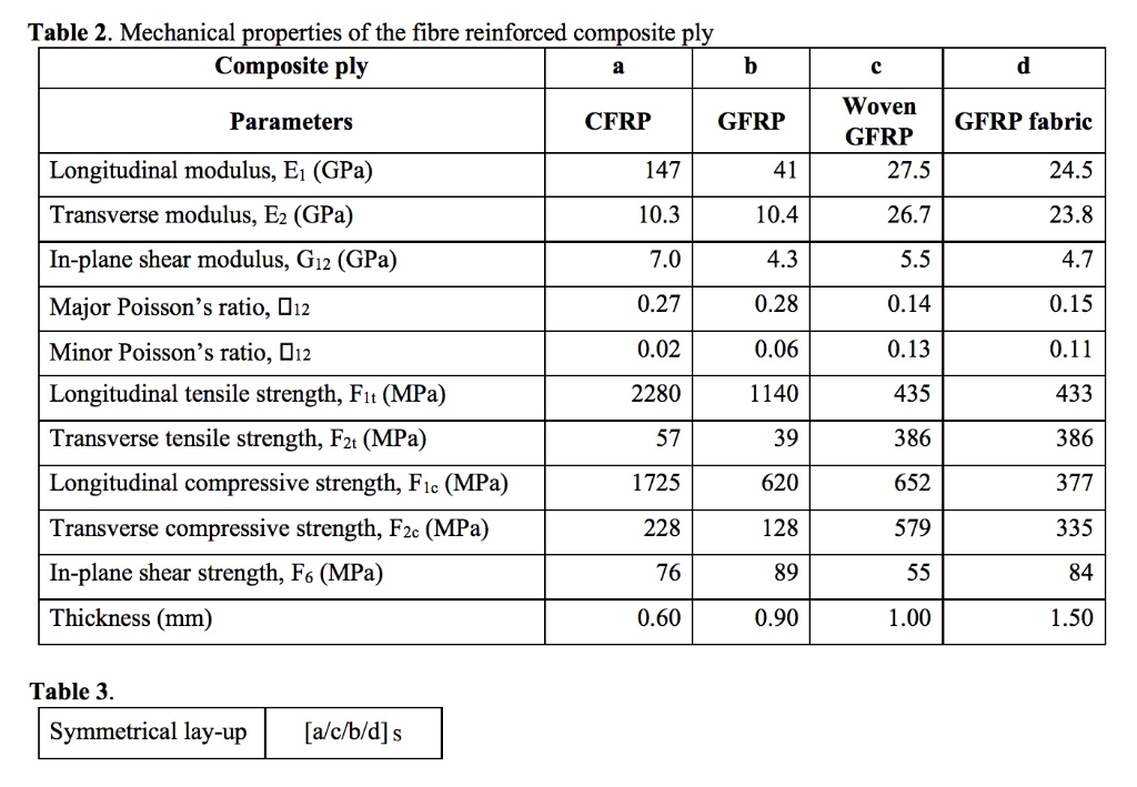 Abwehrmittel spontan liberal mechanical properties of laminated glass