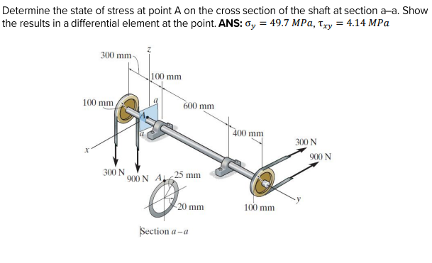Solved Determine the state of stress at point A on the cross | Chegg.com