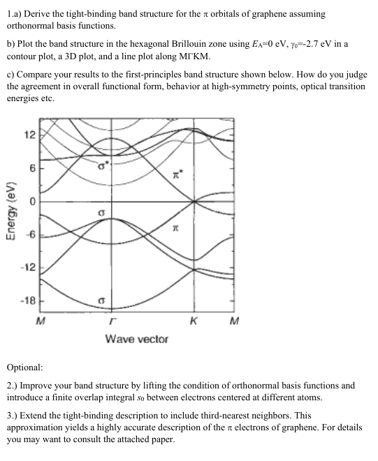 1.a) Derive The Tight-binding Band Structure For The | Chegg.com