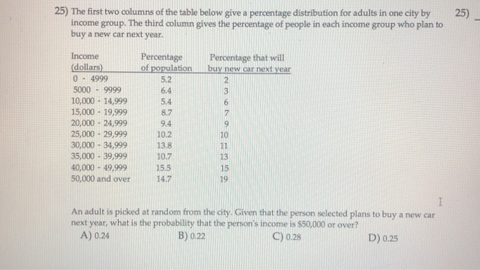 Solved 25) The first two columns of the table below give a | Chegg.com