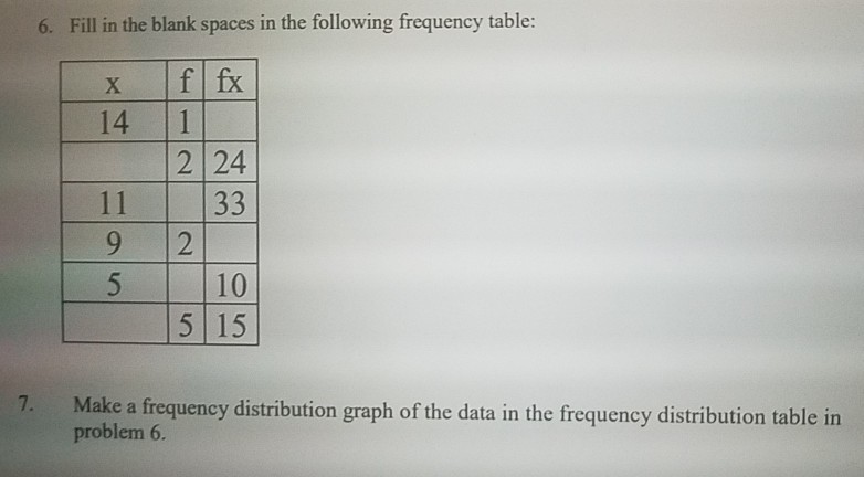 Solved 6. Fill in the blank spaces in the following | Chegg.com