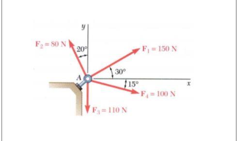 Solved Four forces act on bolt A as shown. Calculate the | Chegg.com