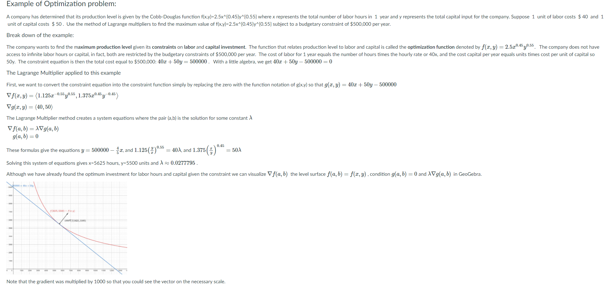 Visualizing the Lagrange Multiplier Method. – GeoGebra