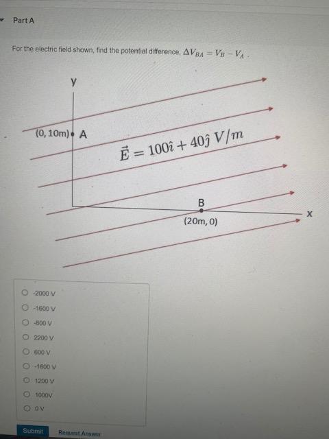 Solved For The Electric Field Shown, Find The Potential | Chegg.com