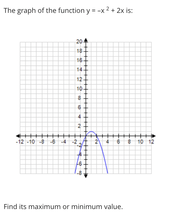 Solved The Graph Of The Function Y X 2 2x Is 18 161 Chegg Com