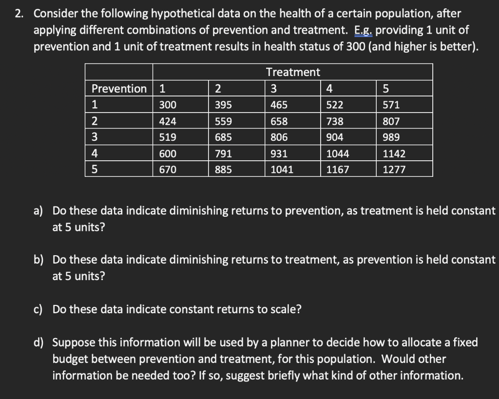 Solved 2. Consider the following hypothetical data on the | Chegg.com