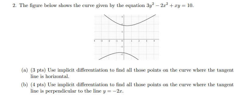 Solved The Figure Below Shows The Curve Given By The 