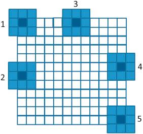 Write a program in C programming language that blurs | Chegg.com