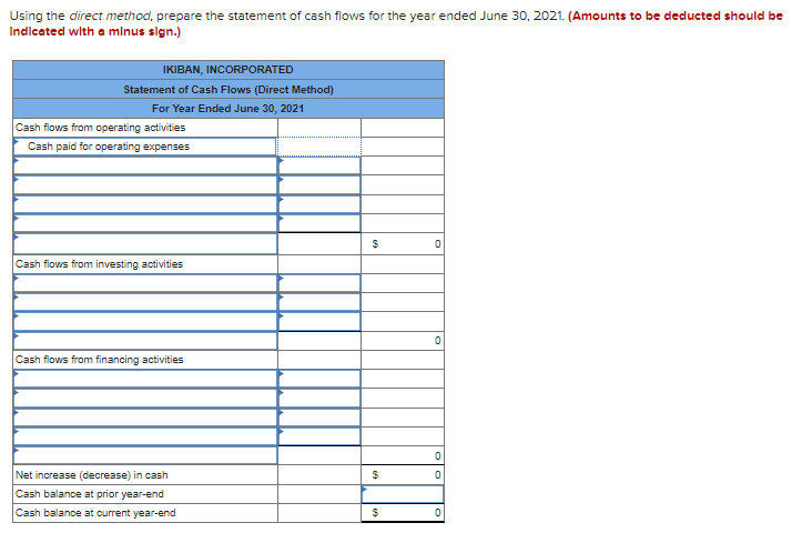 Solved 2020 Ikiban Incorporated Comparative Balance Sheets 