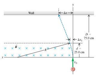 Solved The figure shows the top view of an experimental | Chegg.com