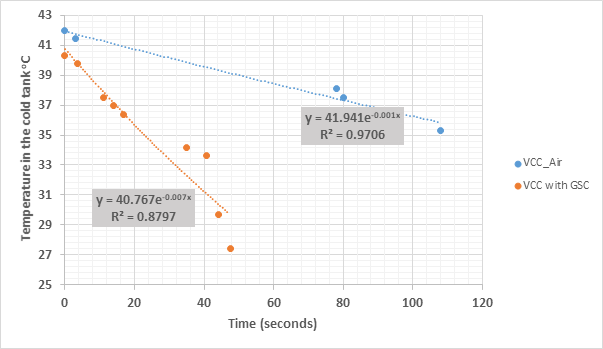 Solved Describe the graph below between the temperature and | Chegg.com