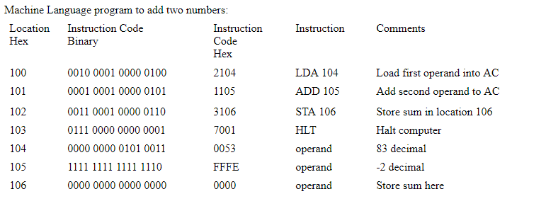 Solved Write a machine language to calculate the average of | Chegg.com