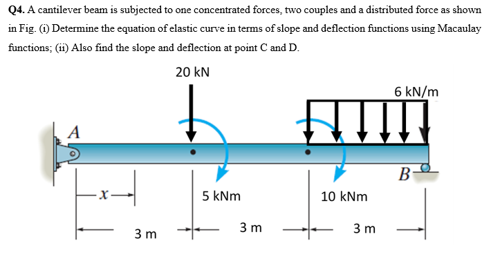 Solved Q4. A cantilever beam is subjected to one | Chegg.com