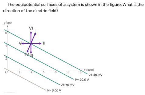Solved The equipotential surfaces of a system is shown in | Chegg.com