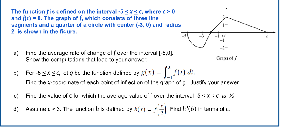 Solved The Function F Is Defined On The Interval 5 Chegg Com