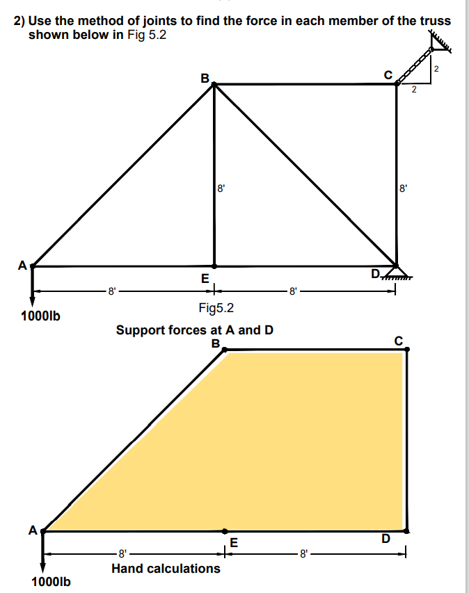 Solved 2) Use the method of joints to find the force in each | Chegg.com