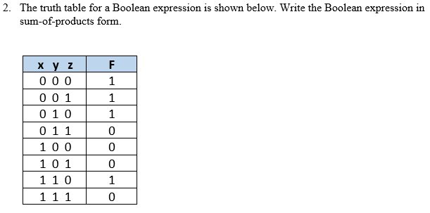 Solved 2. The truth table for a Boolean expression is shown | Chegg.com