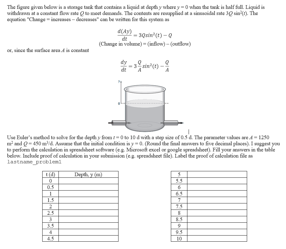 Solved The figure given below is a storage tank that | Chegg.com