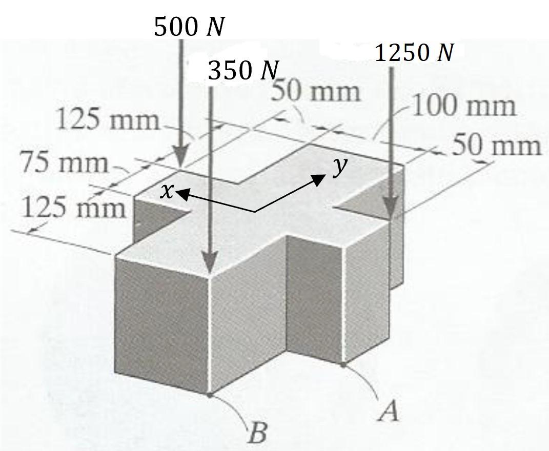 Solved The block is subject to the three axial loads shown | Chegg.com