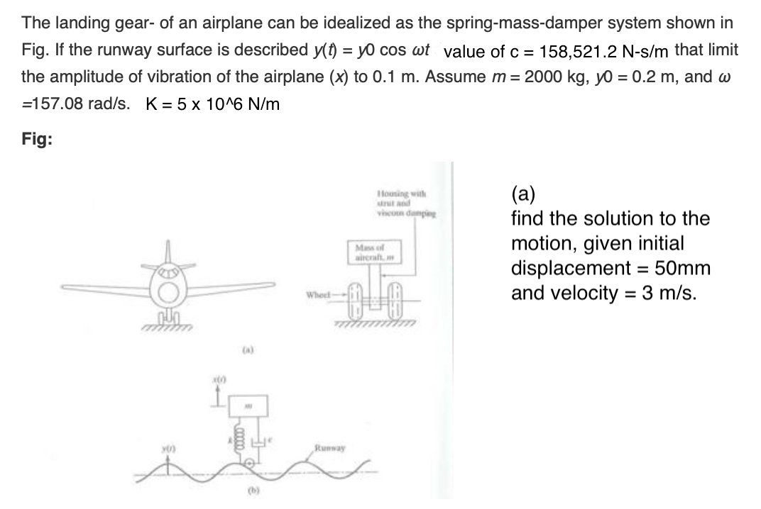 solved-the-landing-gear-of-an-airplane-can-be-idealized-as-chegg