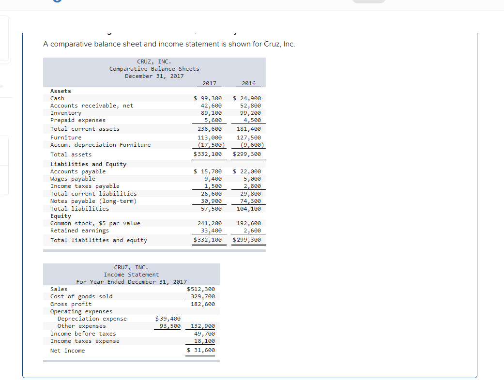 Solved A Comparative Balance Sheet and Income Statement is | Chegg.com