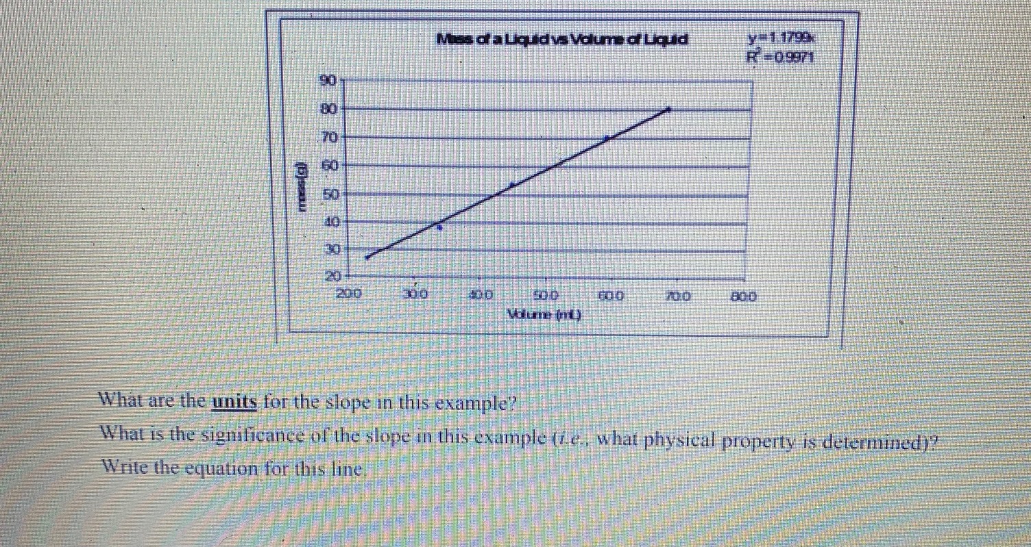 solved-what-are-the-units-for-the-slope-in-this-example-chegg