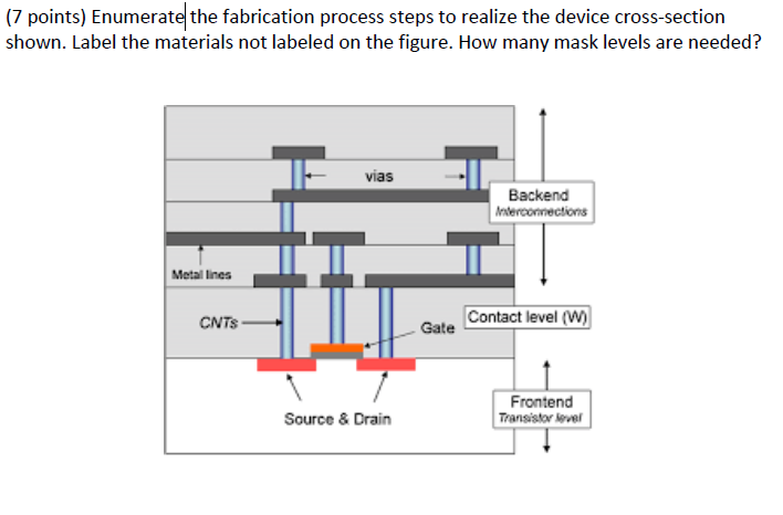 Solved (7 points) Enumerate the fabrication process steps to | Chegg.com