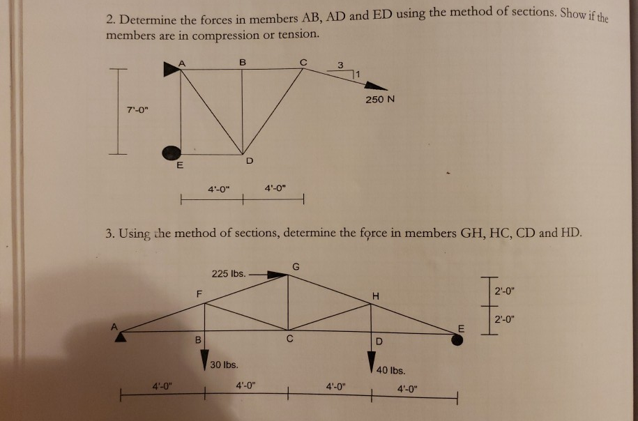 Solved 2. Determine The Forces In Members AB, AD And ED | Chegg.com