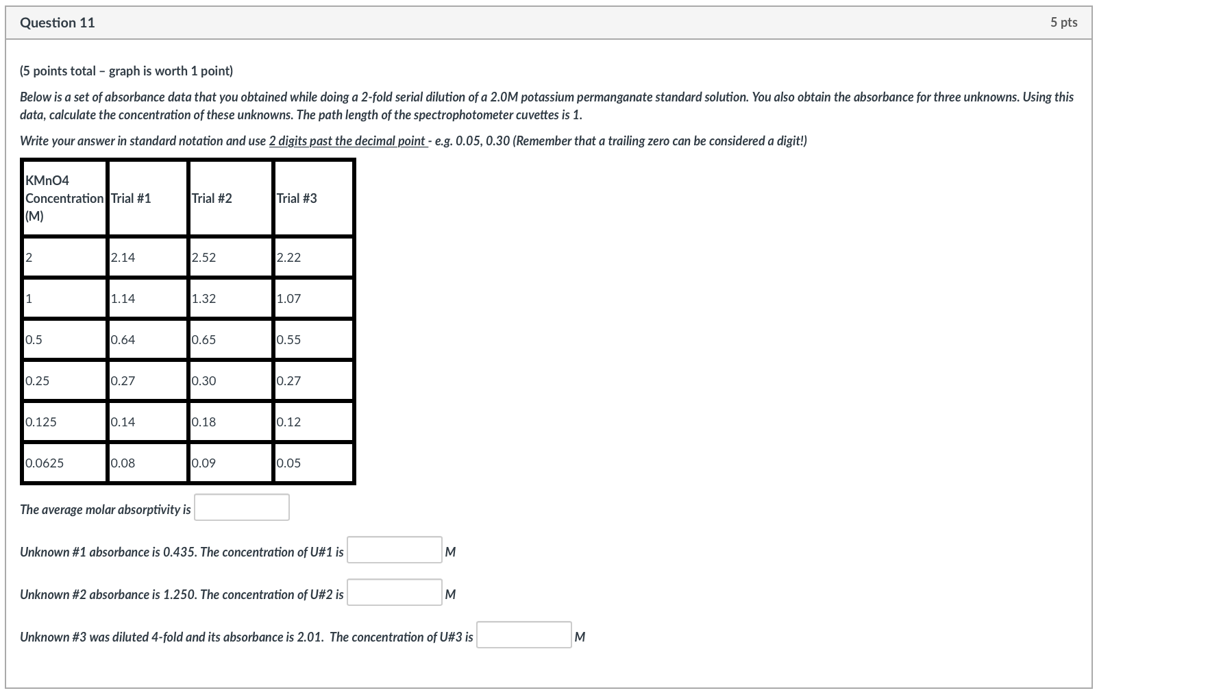 Solved ( 5 points total - graph is worth 1 point) Below is a | Chegg.com