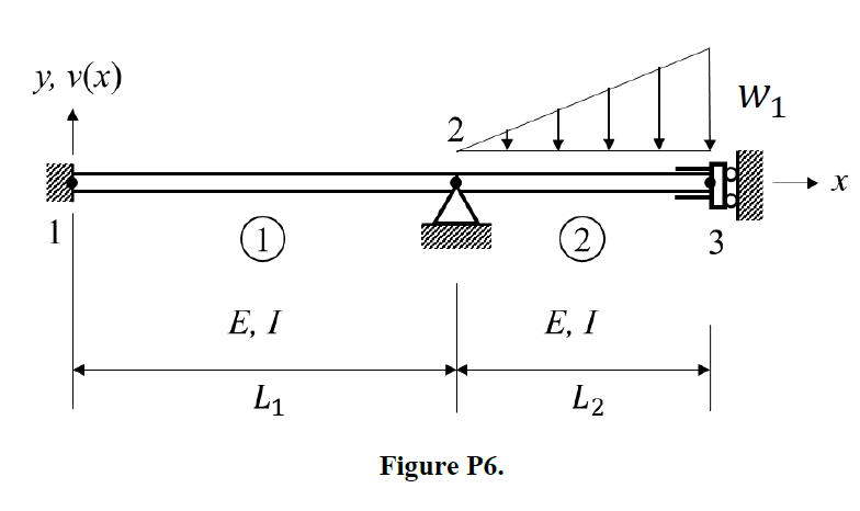 Solved Consider the beam shown in Figure P6. The elastic | Chegg.com