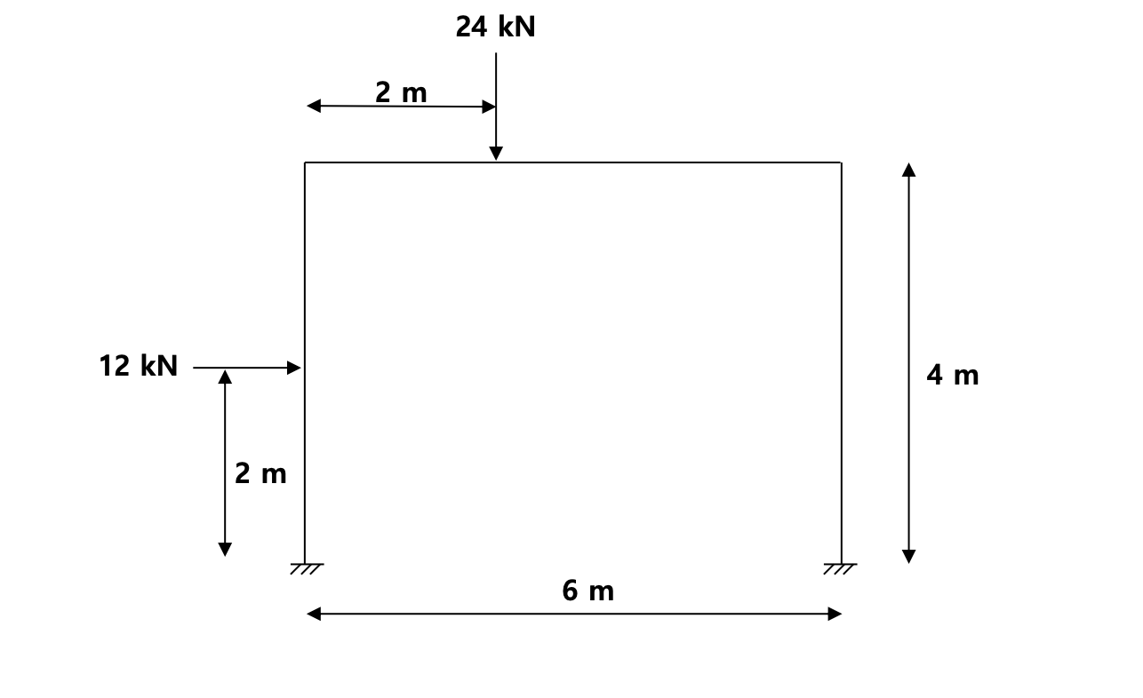 Solved 12 kN 2 m 2 m 24 kN 6 m 4 m | Chegg.com