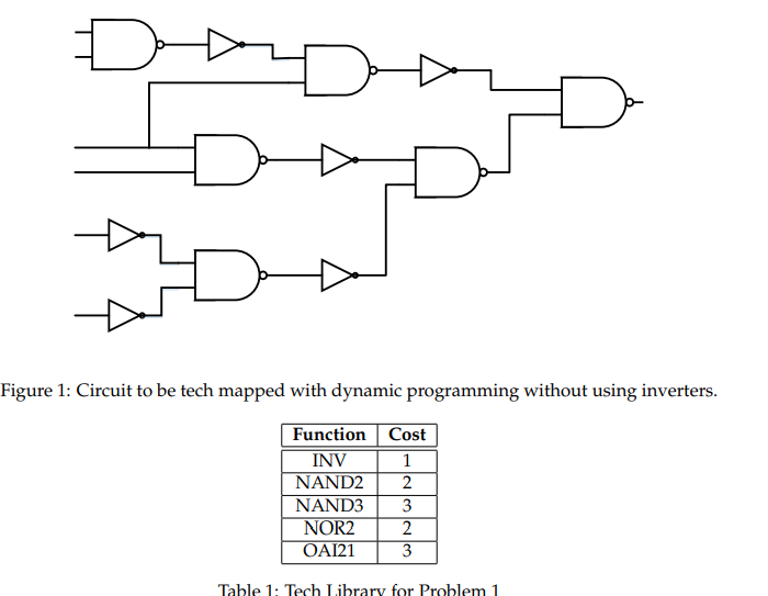 Solved Apply the dynamic programming algorithm to the | Chegg.com