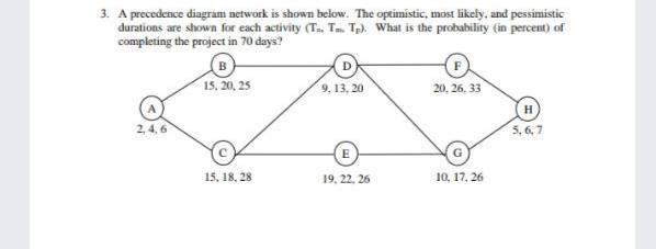 Solved 3. A precedence diagram network is shown below. The | Chegg.com