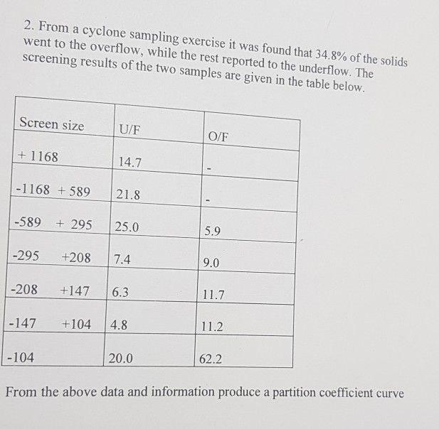Solved 2. From a cyclone sampling exercise it was found that | Chegg.com