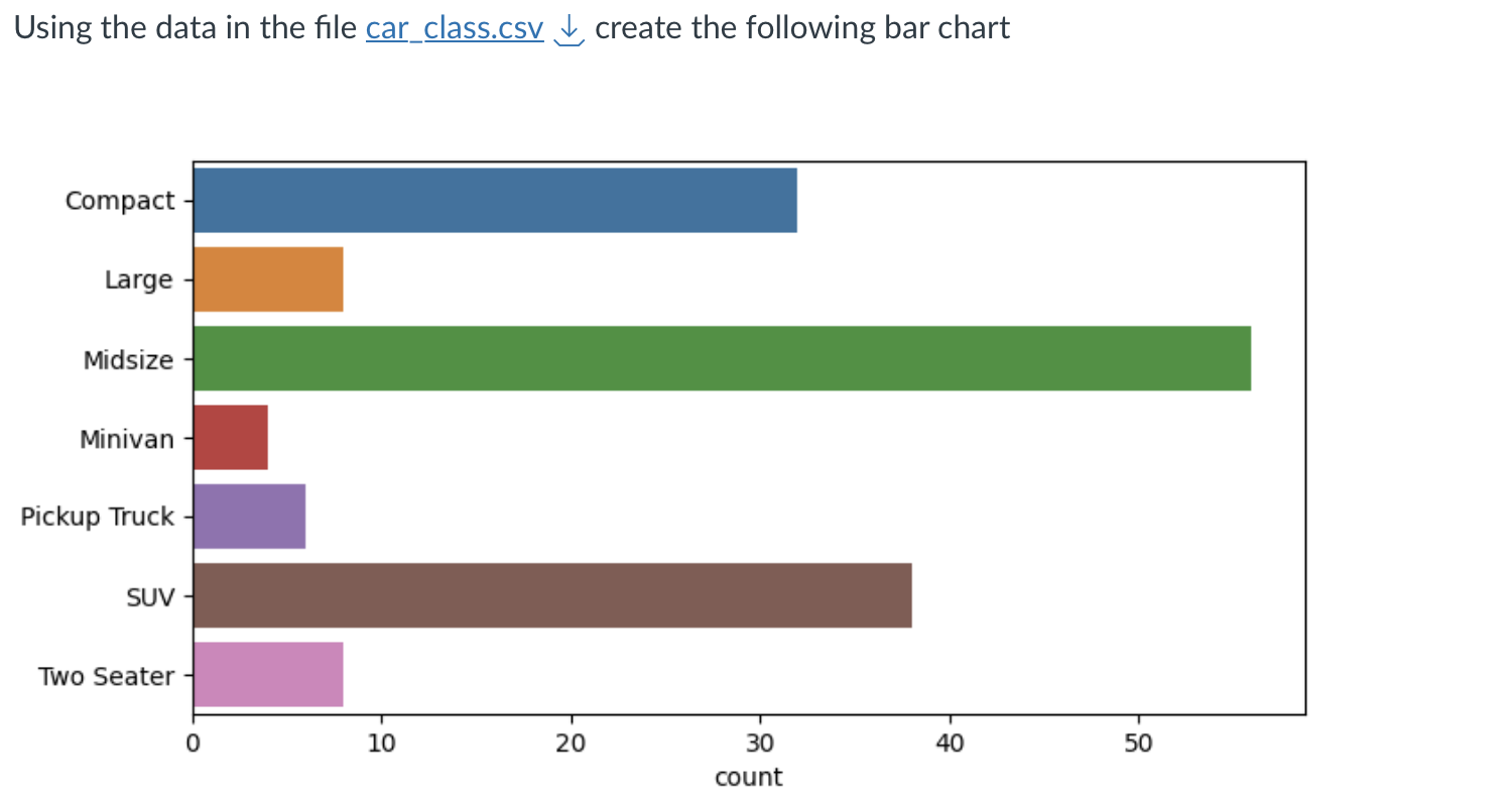 Solved Using the data in the file car_class.csv ↓ create the | Chegg.com