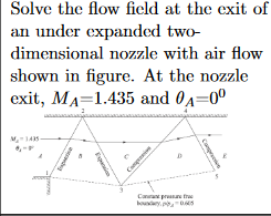 Under Expanded Nozzle Example Solved Solve the flow field at the exit ofan under expanded | Chegg.com