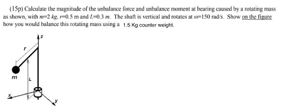 Un Balance Mass Rotation Solved (15p) Calculate the magnitude of the unbalance force | Chegg.com