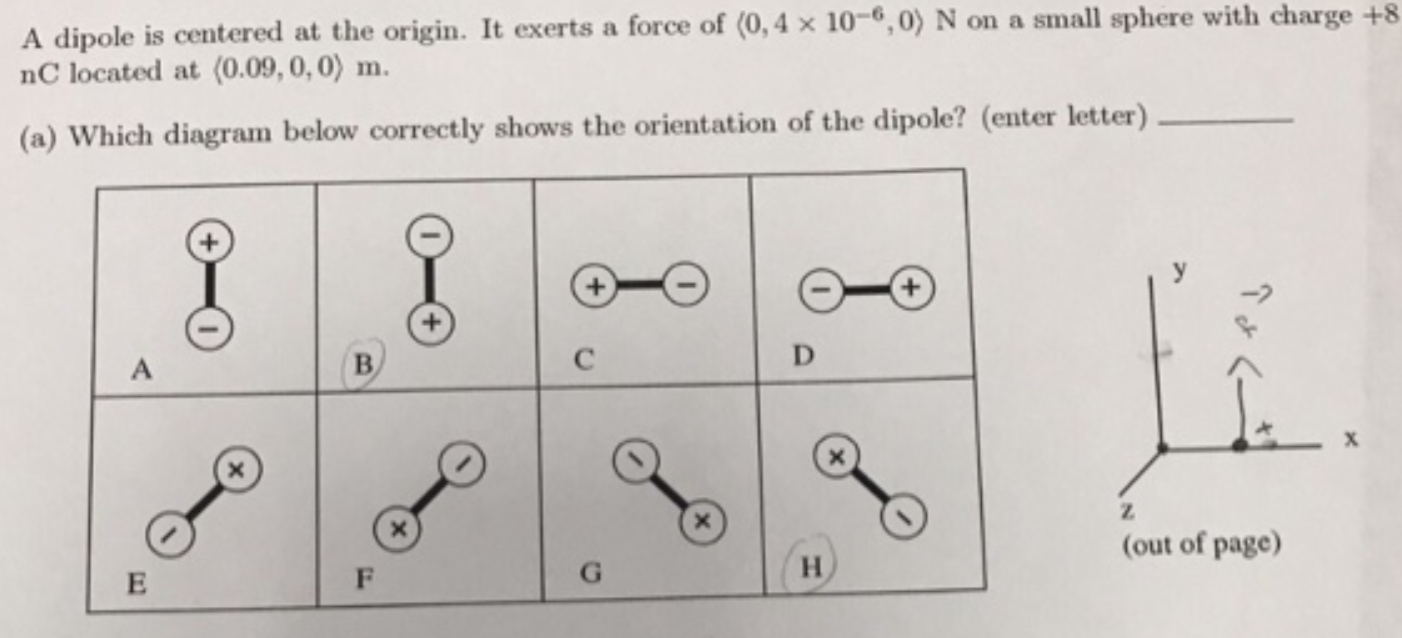 Solved A dipole is centered at the origin. It exerts a force | Chegg.com
