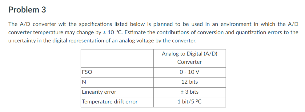 Solved The A/D converter wit the specifications listed below 
