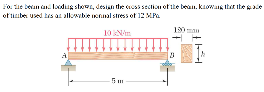 Solved For The Beam And Loading Shown, Design The Cross | Chegg.com