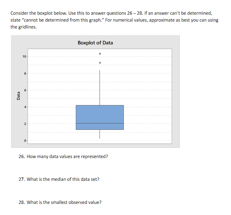 Solved Consider the boxplot below. Use this to answer | Chegg.com